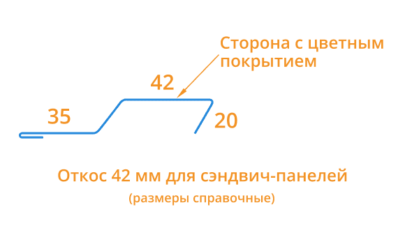 Откос для сэндвич панелей 42х2000 Фасонное изделие (ПЭ-01-6005-0.45) в 