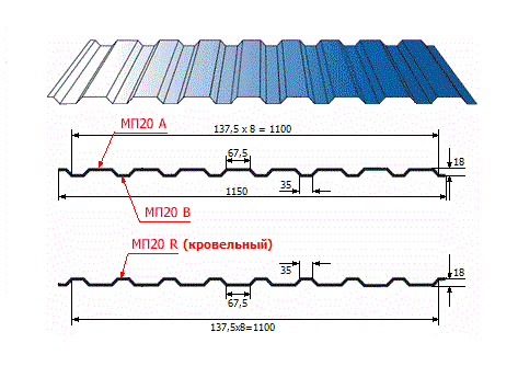 Профнастил МП20 х 1100 - A (ПЭ-01-2004-0.45) в 