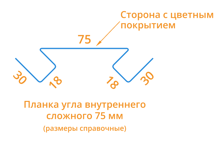 Планка угла внутреннего сложного 75х3000 (ECOSTEEL_T-01-Сосна-0.5) в 